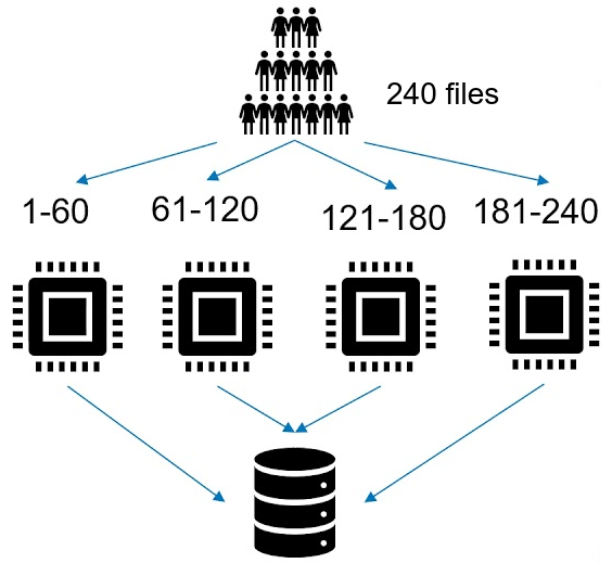 Multi-threaded Aggregator